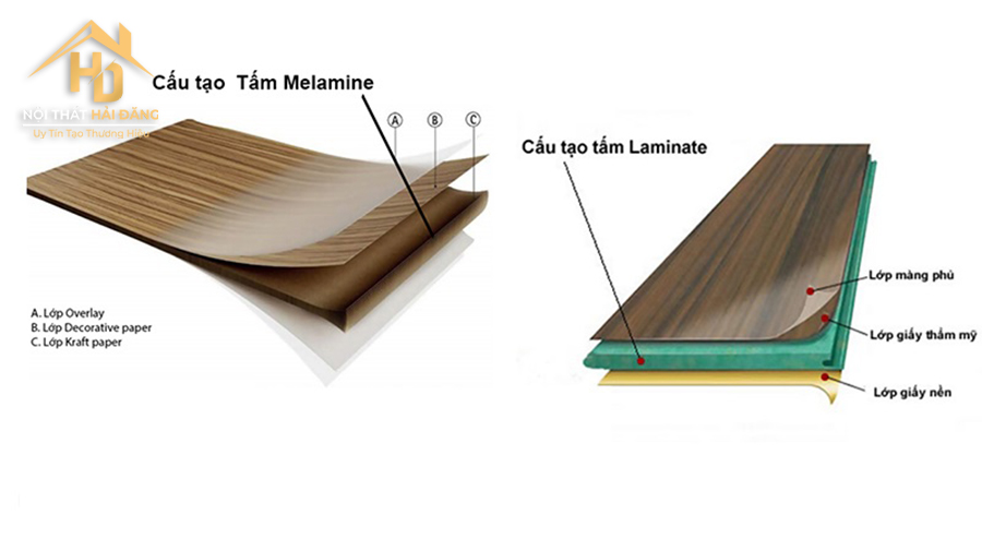 Laminate-1 Tìm Hiểu Gỗ Công Nghiệp Laminate Là Gì? Ưu, Nhược Điểm Và Ứng Dụng